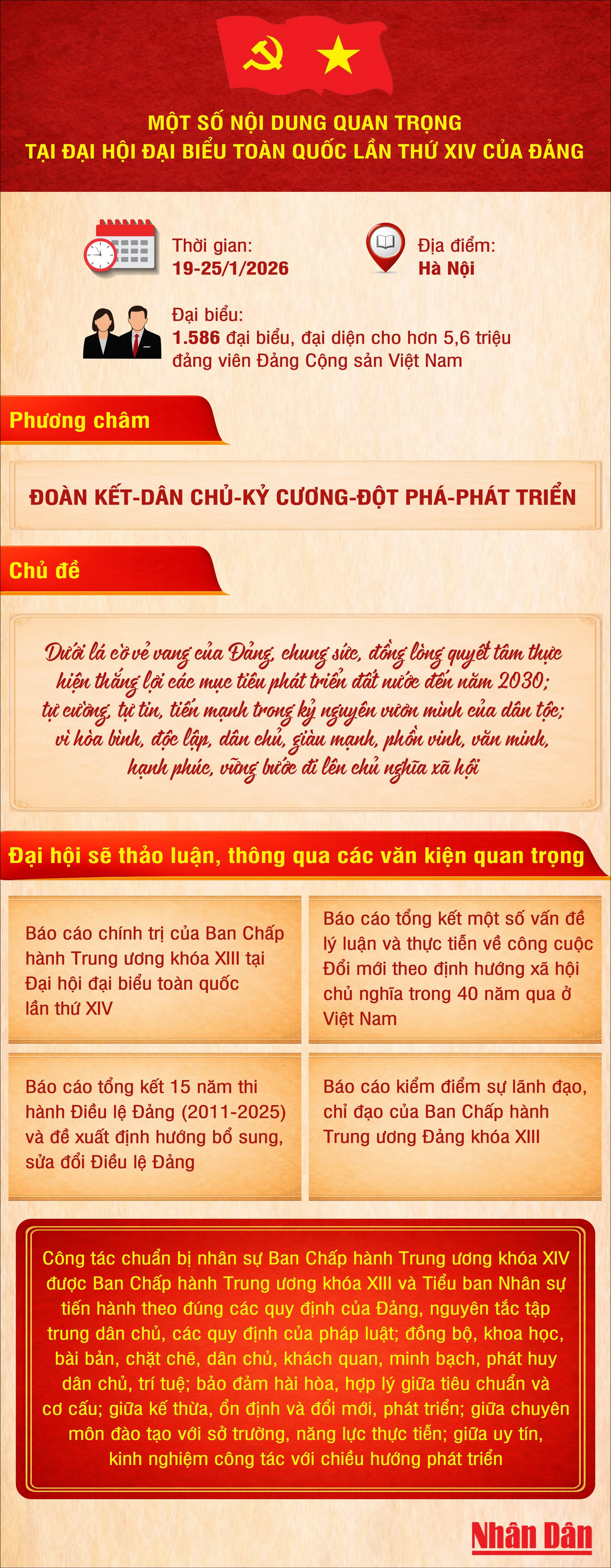 noi-dung-dai-hoi-dang1_20260119092355.jpg