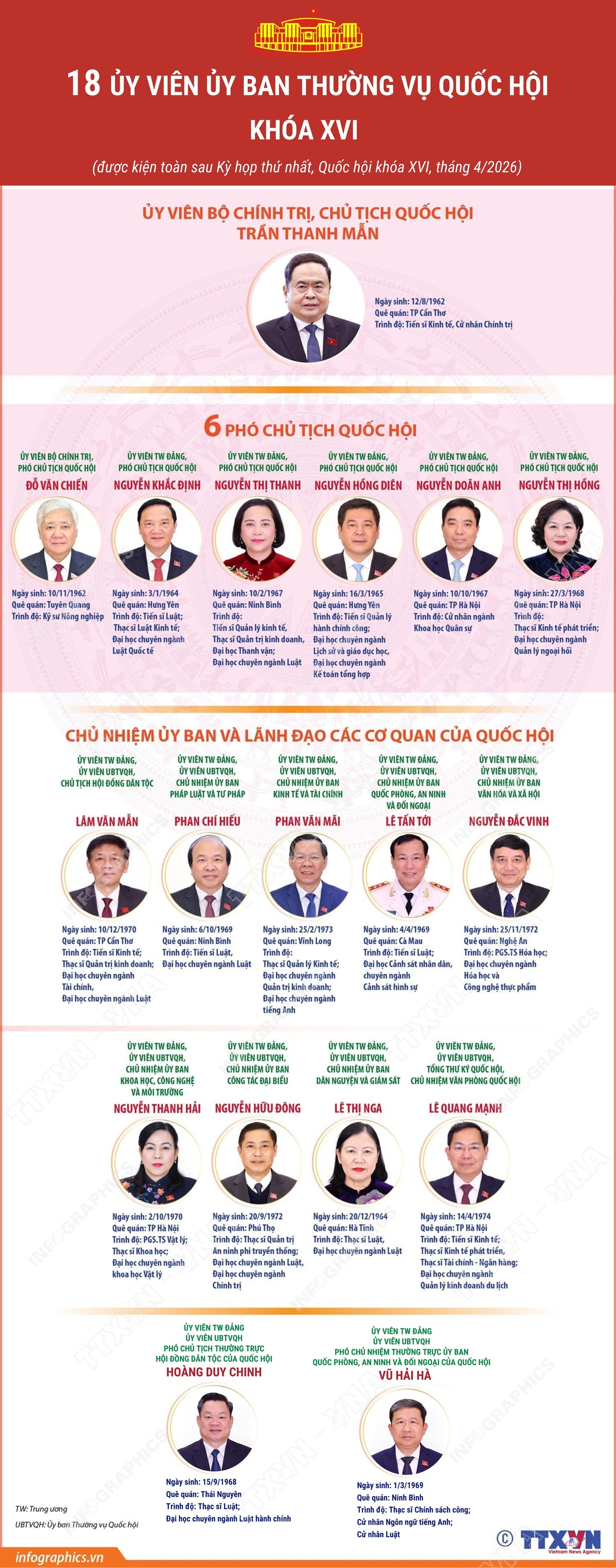vna_potal_18_uy_vien_uy_ban_thuong_vu_quoc_hoi_khoa_xvi.jpg